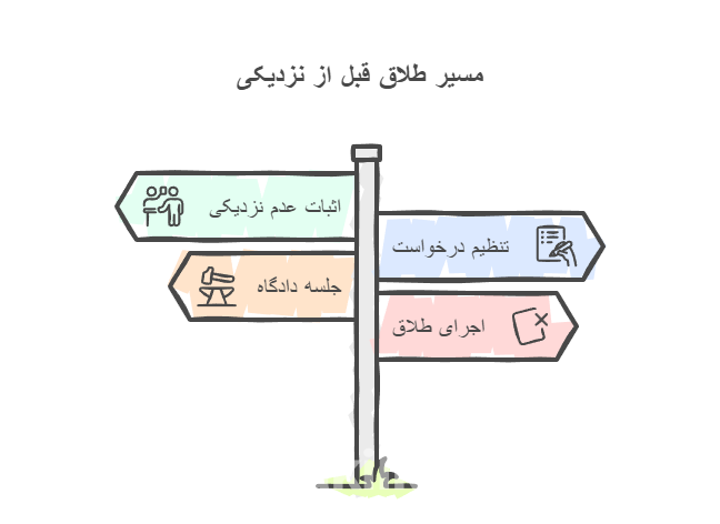 مسیر طلاق قبل از نزدیکی